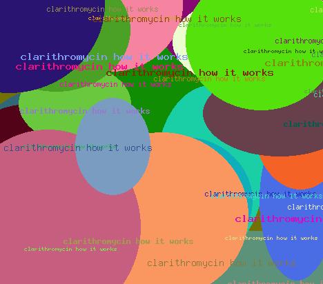 Clarithromycin How It Works